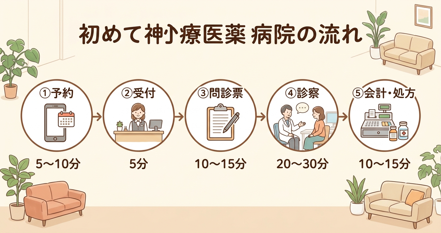 「ただの疲れ」と不眠症の分かれ目―心療内科を受診すべき3つの判断基準
