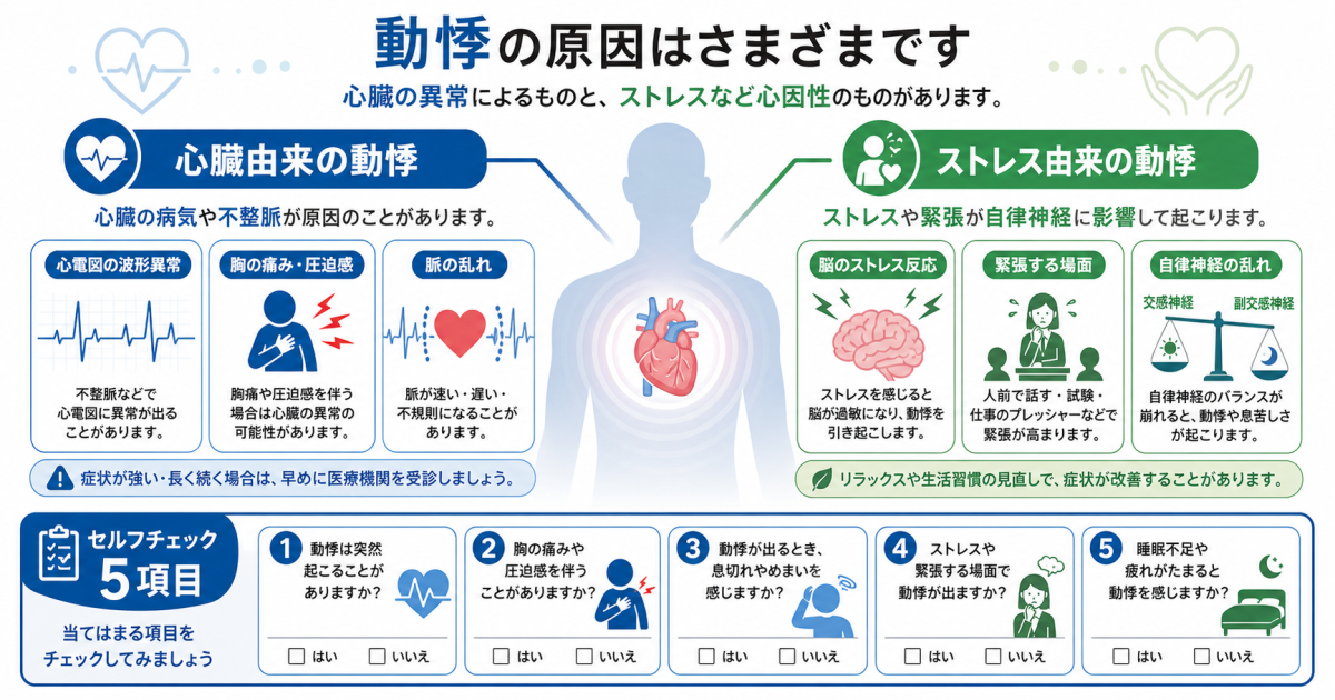 その動悸、心臓？ストレス？セルフチェックと正しい受診先の選び方