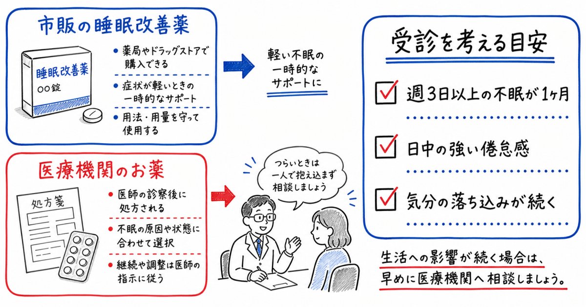 不眠タイプに合わせて取り入れられるセルフケアと生活改善